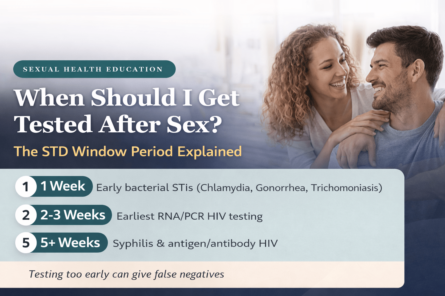 When Should I Get Tested After Sex Window Period